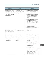 Preview for 463 page of Ricoh PRO C7200S Operator'S Manual