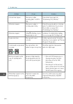 Preview for 474 page of Ricoh PRO C7200S Operator'S Manual