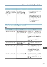 Preview for 475 page of Ricoh PRO C7200S Operator'S Manual