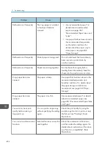 Preview for 476 page of Ricoh PRO C7200S Operator'S Manual