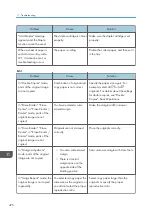 Preview for 478 page of Ricoh PRO C7200S Operator'S Manual