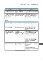 Preview for 479 page of Ricoh PRO C7200S Operator'S Manual