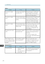 Preview for 480 page of Ricoh PRO C7200S Operator'S Manual