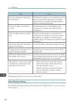 Preview for 484 page of Ricoh PRO C7200S Operator'S Manual