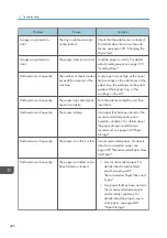 Preview for 488 page of Ricoh PRO C7200S Operator'S Manual