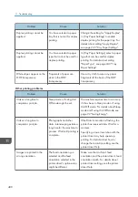 Preview for 490 page of Ricoh PRO C7200S Operator'S Manual