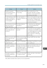 Preview for 491 page of Ricoh PRO C7200S Operator'S Manual