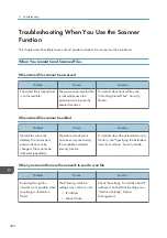 Preview for 492 page of Ricoh PRO C7200S Operator'S Manual