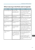 Preview for 495 page of Ricoh PRO C7200S Operator'S Manual