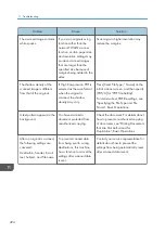 Preview for 496 page of Ricoh PRO C7200S Operator'S Manual