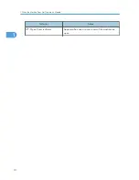 Preview for 12 page of Ricoh PRO C751 Troubleshooting Manual