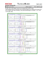 Предварительный просмотр 102 страницы Ricoh pro c901 Technical Bulletin