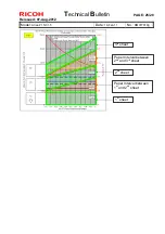 Предварительный просмотр 105 страницы Ricoh pro c901 Technical Bulletin