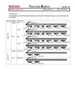 Предварительный просмотр 115 страницы Ricoh pro c901 Technical Bulletin