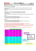 Предварительный просмотр 203 страницы Ricoh pro c901 Technical Bulletin