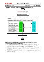 Предварительный просмотр 206 страницы Ricoh pro c901 Technical Bulletin