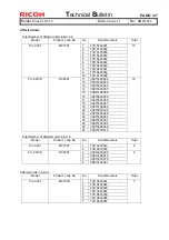 Предварительный просмотр 220 страницы Ricoh pro c901 Technical Bulletin