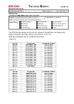 Предварительный просмотр 226 страницы Ricoh pro c901 Technical Bulletin