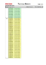 Предварительный просмотр 271 страницы Ricoh pro c901 Technical Bulletin