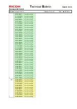 Предварительный просмотр 280 страницы Ricoh pro c901 Technical Bulletin