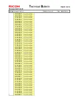 Предварительный просмотр 281 страницы Ricoh pro c901 Technical Bulletin