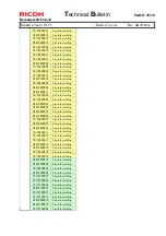 Предварительный просмотр 283 страницы Ricoh pro c901 Technical Bulletin