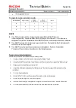 Предварительный просмотр 296 страницы Ricoh pro c901 Technical Bulletin