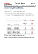 Предварительный просмотр 358 страницы Ricoh pro c901 Technical Bulletin