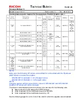 Предварительный просмотр 396 страницы Ricoh pro c901 Technical Bulletin