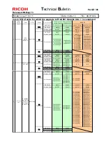 Предварительный просмотр 397 страницы Ricoh pro c901 Technical Bulletin