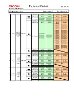 Предварительный просмотр 398 страницы Ricoh pro c901 Technical Bulletin