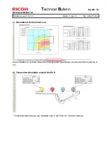 Предварительный просмотр 437 страницы Ricoh pro c901 Technical Bulletin