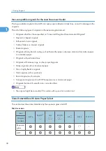 Preview for 32 page of Ricoh Pro C901S Operating Instructions Manual