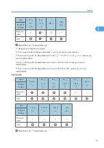 Preview for 33 page of Ricoh Pro C901S Operating Instructions Manual