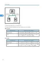 Preview for 78 page of Ricoh Pro C901S Operating Instructions Manual