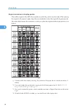 Preview for 98 page of Ricoh Pro C901S Operating Instructions Manual