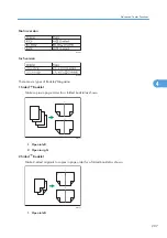 Preview for 209 page of Ricoh Pro C901S Operating Instructions Manual