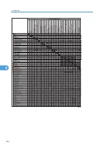 Preview for 254 page of Ricoh Pro C901S Operating Instructions Manual