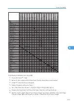 Preview for 255 page of Ricoh Pro C901S Operating Instructions Manual