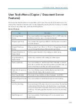 Preview for 267 page of Ricoh Pro C901S Operating Instructions Manual