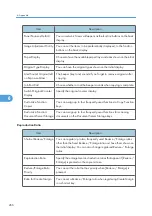 Preview for 268 page of Ricoh Pro C901S Operating Instructions Manual