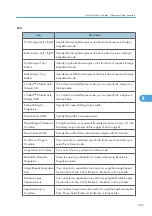 Preview for 269 page of Ricoh Pro C901S Operating Instructions Manual