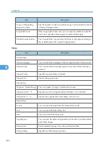 Preview for 270 page of Ricoh Pro C901S Operating Instructions Manual