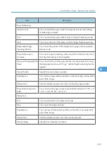 Preview for 271 page of Ricoh Pro C901S Operating Instructions Manual