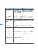 Preview for 272 page of Ricoh Pro C901S Operating Instructions Manual