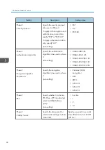 Preview for 100 page of Ricoh PRO C9100 Operating Instructions Manual