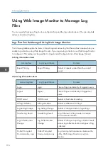 Preview for 118 page of Ricoh PRO C9100 Operating Instructions Manual