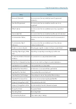 Preview for 123 page of Ricoh PRO C9100 Operating Instructions Manual