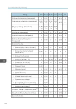 Preview for 194 page of Ricoh PRO C9100 Operating Instructions Manual