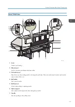 Предварительный просмотр 19 страницы Ricoh Pro L5130 Operating Instructions Manual